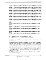 Предварительный просмотр 669 страницы Texas Instruments TM4C1294NCPDT Datasheet