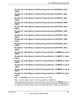 Предварительный просмотр 671 страницы Texas Instruments TM4C1294NCPDT Datasheet