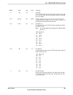 Предварительный просмотр 675 страницы Texas Instruments TM4C1294NCPDT Datasheet