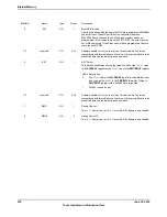 Предварительный просмотр 676 страницы Texas Instruments TM4C1294NCPDT Datasheet