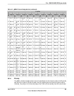 Предварительный просмотр 681 страницы Texas Instruments TM4C1294NCPDT Datasheet