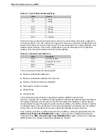 Предварительный просмотр 684 страницы Texas Instruments TM4C1294NCPDT Datasheet