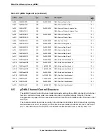 Предварительный просмотр 702 страницы Texas Instruments TM4C1294NCPDT Datasheet