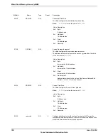 Предварительный просмотр 706 страницы Texas Instruments TM4C1294NCPDT Datasheet