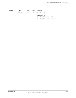 Предварительный просмотр 711 страницы Texas Instruments TM4C1294NCPDT Datasheet