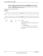 Предварительный просмотр 716 страницы Texas Instruments TM4C1294NCPDT Datasheet