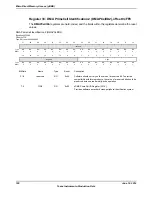 Предварительный просмотр 740 страницы Texas Instruments TM4C1294NCPDT Datasheet