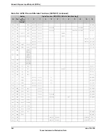 Предварительный просмотр 744 страницы Texas Instruments TM4C1294NCPDT Datasheet