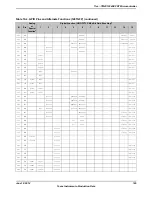 Предварительный просмотр 745 страницы Texas Instruments TM4C1294NCPDT Datasheet