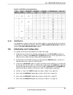 Предварительный просмотр 753 страницы Texas Instruments TM4C1294NCPDT Datasheet