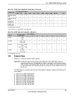 Предварительный просмотр 755 страницы Texas Instruments TM4C1294NCPDT Datasheet