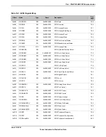 Предварительный просмотр 757 страницы Texas Instruments TM4C1294NCPDT Datasheet