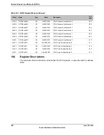 Предварительный просмотр 758 страницы Texas Instruments TM4C1294NCPDT Datasheet