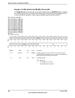 Предварительный просмотр 760 страницы Texas Instruments TM4C1294NCPDT Datasheet