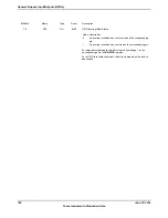 Предварительный просмотр 766 страницы Texas Instruments TM4C1294NCPDT Datasheet