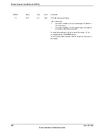 Предварительный просмотр 768 страницы Texas Instruments TM4C1294NCPDT Datasheet