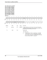 Предварительный просмотр 782 страницы Texas Instruments TM4C1294NCPDT Datasheet