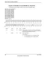 Предварительный просмотр 790 страницы Texas Instruments TM4C1294NCPDT Datasheet