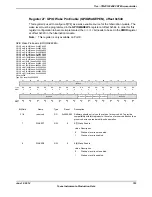 Предварительный просмотр 793 страницы Texas Instruments TM4C1294NCPDT Datasheet