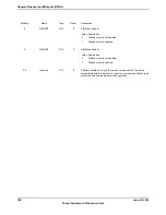 Предварительный просмотр 794 страницы Texas Instruments TM4C1294NCPDT Datasheet