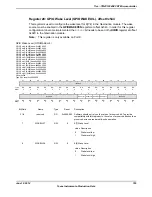 Предварительный просмотр 795 страницы Texas Instruments TM4C1294NCPDT Datasheet