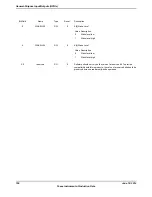 Предварительный просмотр 796 страницы Texas Instruments TM4C1294NCPDT Datasheet