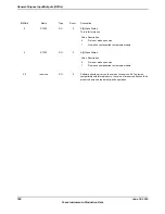 Предварительный просмотр 798 страницы Texas Instruments TM4C1294NCPDT Datasheet