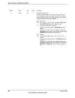 Предварительный просмотр 802 страницы Texas Instruments TM4C1294NCPDT Datasheet