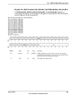 Предварительный просмотр 803 страницы Texas Instruments TM4C1294NCPDT Datasheet