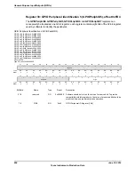 Предварительный просмотр 804 страницы Texas Instruments TM4C1294NCPDT Datasheet