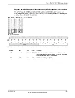 Предварительный просмотр 805 страницы Texas Instruments TM4C1294NCPDT Datasheet