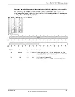 Предварительный просмотр 807 страницы Texas Instruments TM4C1294NCPDT Datasheet