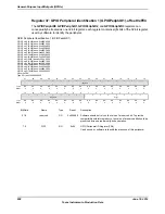 Предварительный просмотр 808 страницы Texas Instruments TM4C1294NCPDT Datasheet