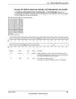 Предварительный просмотр 809 страницы Texas Instruments TM4C1294NCPDT Datasheet