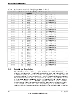 Предварительный просмотр 818 страницы Texas Instruments TM4C1294NCPDT Datasheet