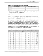 Предварительный просмотр 829 страницы Texas Instruments TM4C1294NCPDT Datasheet