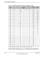 Предварительный просмотр 830 страницы Texas Instruments TM4C1294NCPDT Datasheet