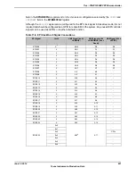 Предварительный просмотр 831 страницы Texas Instruments TM4C1294NCPDT Datasheet