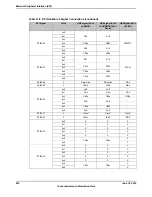 Предварительный просмотр 832 страницы Texas Instruments TM4C1294NCPDT Datasheet