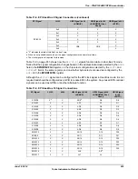 Предварительный просмотр 833 страницы Texas Instruments TM4C1294NCPDT Datasheet