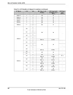 Предварительный просмотр 834 страницы Texas Instruments TM4C1294NCPDT Datasheet