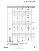 Предварительный просмотр 835 страницы Texas Instruments TM4C1294NCPDT Datasheet