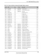 Предварительный просмотр 855 страницы Texas Instruments TM4C1294NCPDT Datasheet