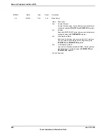 Предварительный просмотр 858 страницы Texas Instruments TM4C1294NCPDT Datasheet