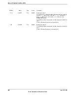 Предварительный просмотр 860 страницы Texas Instruments TM4C1294NCPDT Datasheet