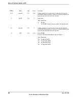 Предварительный просмотр 864 страницы Texas Instruments TM4C1294NCPDT Datasheet