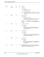 Предварительный просмотр 866 страницы Texas Instruments TM4C1294NCPDT Datasheet