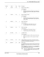 Предварительный просмотр 867 страницы Texas Instruments TM4C1294NCPDT Datasheet