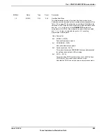 Предварительный просмотр 869 страницы Texas Instruments TM4C1294NCPDT Datasheet