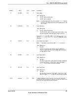 Предварительный просмотр 871 страницы Texas Instruments TM4C1294NCPDT Datasheet